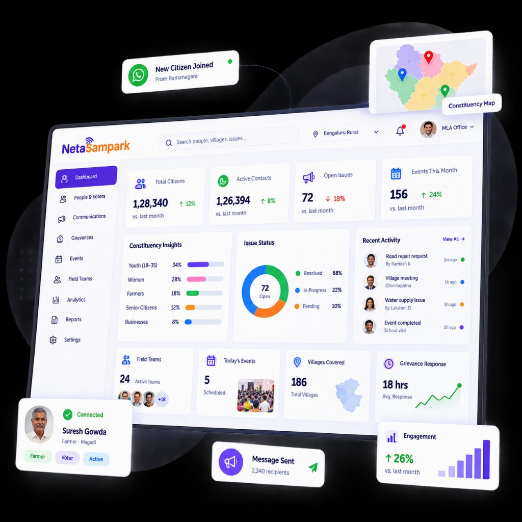 NetaSampark Command Center dashboard — constituency metrics, maps, grievances, field teams and engagement